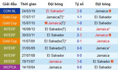 Nhận định Jamaica vs El Salvador, 6h ngày 22/6